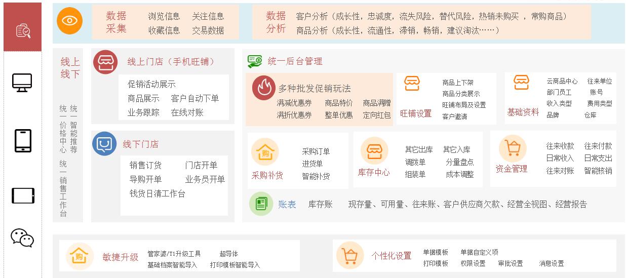 暢捷通-好生意